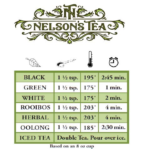 Nelson's Tea Favorites Sampler Pack - Loose Leaf Tea Sampler - A Portrait of Earl Grey, Chai Latte, Dark Chocolate Cherry, English Breakfast, Mango Passionfruit (2 Oz Sizes)