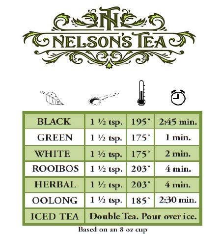 Nelson's Tea Caffeine Free Sampler Pack - Loose Leaf Tea Sampler - Peppermint White Chocolate, Glass Slipper, Hoosier Kettle Corn, Raspberry Hibiscus, Strawberry Orange Peach - Sample Sizes