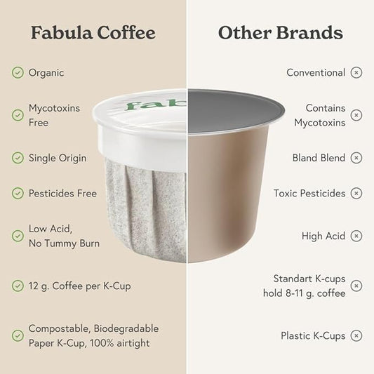 Fabula Coffee Pods Light Roast - Low Acid - Single Origin - Mold Free - Non-GMO - Fair Trade - Kcup Compatible with Keurig & Keurig 2 Machines - 24 Count