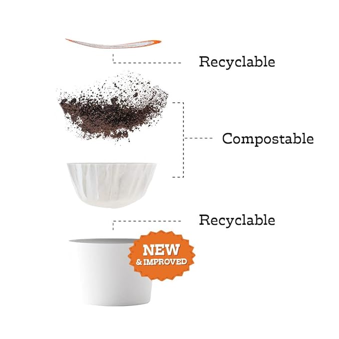 Fresh Roasted Coffee, USDA Organic Peru | 3rd Party Tested for Pesticides, Mold, Mycotoxins, Kosher | 100% Arabica, Specialty Grade, Med Roast 72 Pods for K Cup Brewers