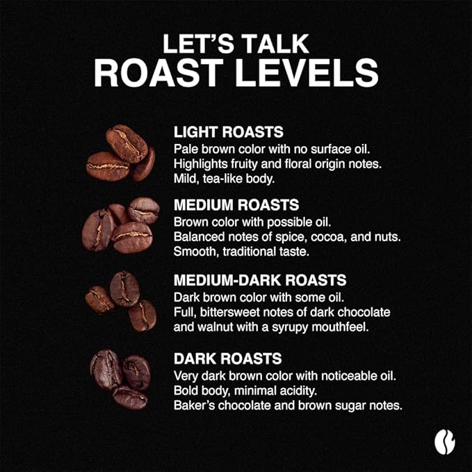 Fresh Roasted Coffee, FRC Light Roast Blend, 5 lb (80 oz), Kosher, Whole Bean