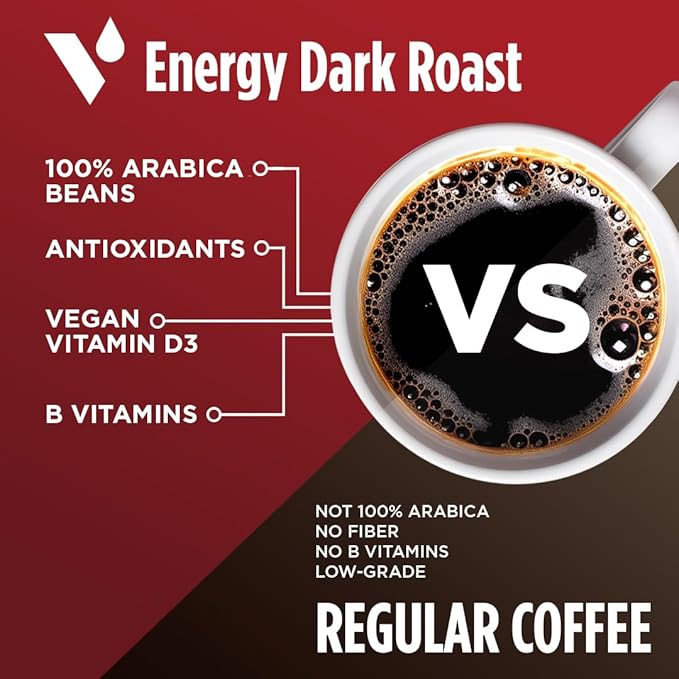 VitaCup Energy Dark Roast Coffee Pods, Boost Focus & Metabolism, Antioxidants, B Vitamins, Bold & Smooth,100% Arabica Coffee, Single Serve Pod Compatible with Keurig K-Cup Brewers,32 Ct