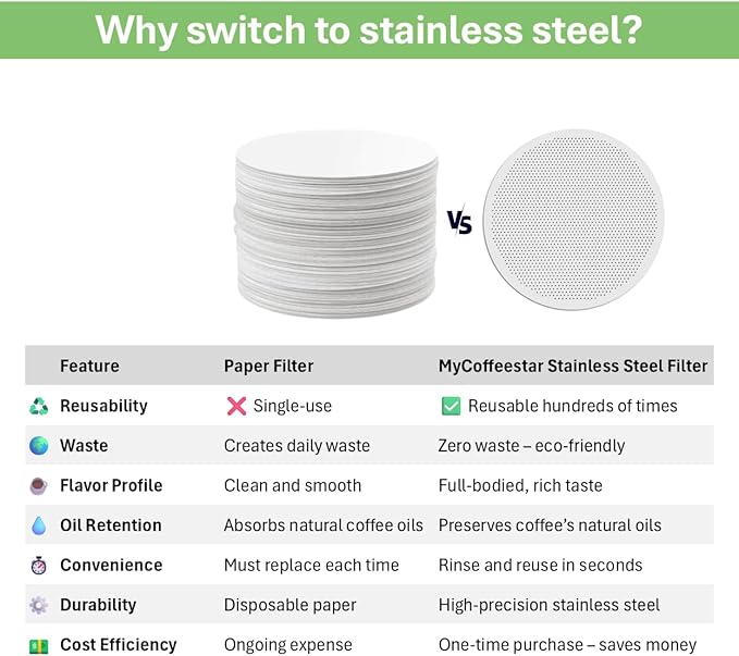 Stainless Steel Reusable Filter for AeroPress – Metal Coffee Filter for AeroPress Standard Makers, 1 Pack, Eco-Friendly & Durable