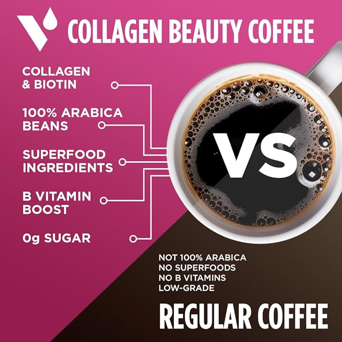 VitaCup Beauty Collagen Coffee Pods for Hair, Skin & Nails, with Biotin & Folate, Medium Dark Roast, Keto Friendly, Single Serve Pod Compatible with Keurig K-Cup Brewers,16 Ct