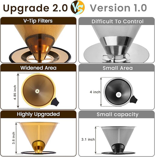 【2.0 Upgraded】 Pour Over Coffee Dripper – Paperless Reusable Stainless Steel Double-Mesh Cone Filter, Single Cup Pour Over Coffee Maker for Perfect Extraction (1–6 Cup)