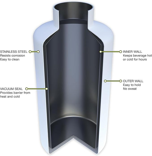 FIFTY/FIFTY Growler, Double Wall Vacuum Insulated Water Bottle, Stainless Steel, 3 Finger Cap w/Standard Top, 64oz/1.9L