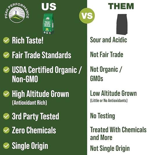 Organic Low Acid Mushroom Coffee with Lion's Mane, Reishi, Cordyceps, Turkey Tail, and Chaga Mushrooms - Great Tasting Premium High Altitude Medium Roast Ground Bags 10 oz by Peak Performance