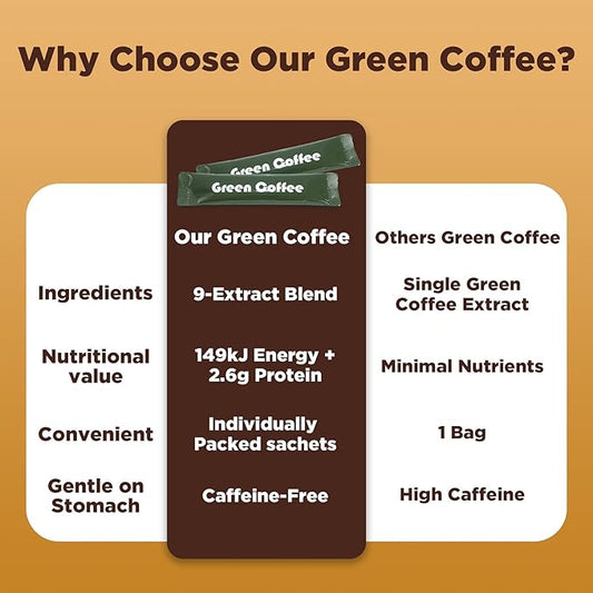 Natural Green Coffee for Metabolism & Energy, Green Coffee Beans Extract Instant Coffee with 8 Natural Blends Extracts, 10 Sachets, Vegan Friendly
