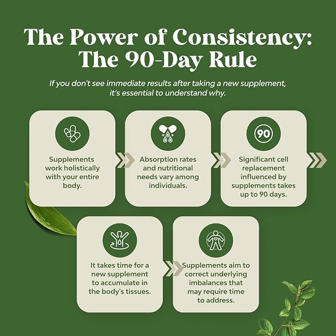 Pure Green Coffee Bean Extract - Super Energizing Green Coffee Extract with 50% Chlorogenic Acid for Antioxidant Heart Health Mental Focus and Size Reduction - Natural Energy Supplement for Adults