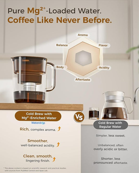 Waterdrop Cold Brew Coffee Maker with 1 Magnesium Water Filter, Well-Balanced Acidity, Unlocks Flavor and Aroma, BPA-Free, Precision Fine Mesh Filter for Iced Coffee, Tea, Lemonade, Brown
