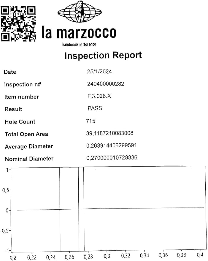 Original basket made for La Marzocco. Stainless Steel, Precision, X Filter Basket for double espresso. Fits all 58mm portafilters. (14g)