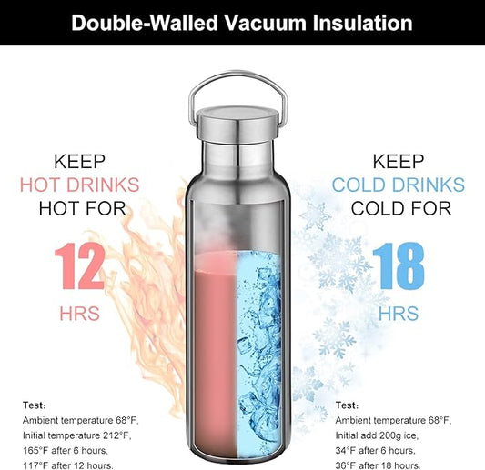 Neihepal 20 oz Insulated Water Bottles Bulk 2 Pack,Stainless Steel Double Wall Sport Bottle with Lid of Handle,Metal Reusable Thermoses Flask with Cup Cap for School,Cyclists,Gift (Silver,Set of 2)