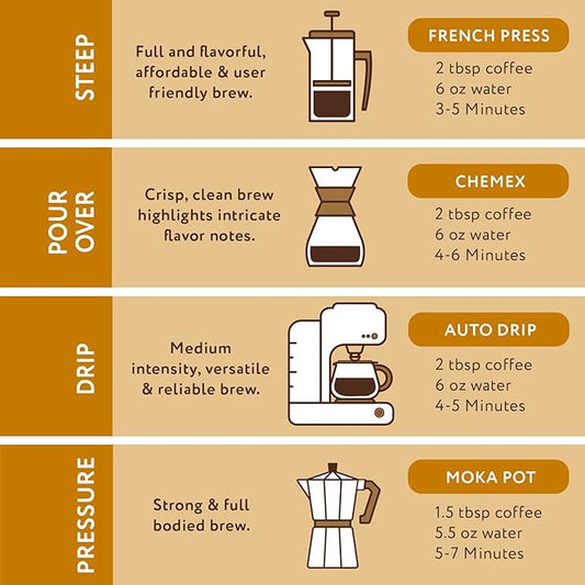 Paramount Roasters, Southern Pecan Flavored Ground Coffee, 1-12 ounce bag medium roast, from Paramount Coffee Company
