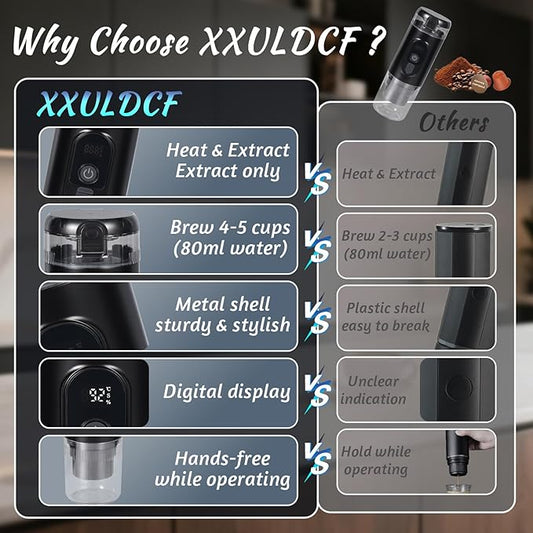 Portable Espresso Coffee Maker,Travel Coffee Maker for Camping with Self-Heating & 20Bar Pressure - USB-C Charging, Smart Display, Compatible with Capsules/Grounds for Camping/RV/Office