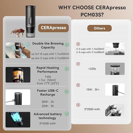 CERA+ Self-Heating Portable Espresso Machine,Up to 8 Cups per Charge & 20 Bar, 3 * 4500mAh, CERApresso Works with NS Capsules & Grounds, Electric Coffee Maker for Camping,Hiking,Office,Car,Travel