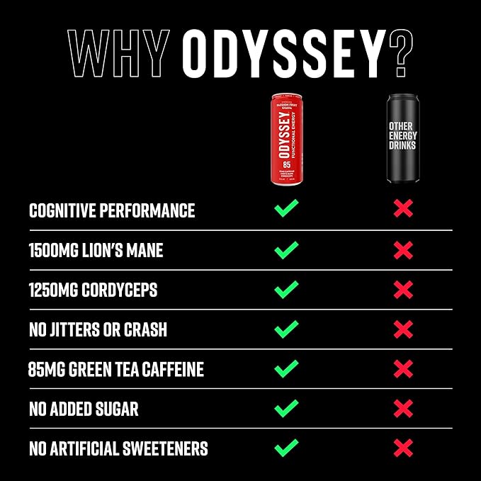 Odyssey Functional Energy Drink for Focus, Cognition & Mood Support 12 Pack - Adaptogenic Drink with 85mg Green Tea Caffeine, Lionโs Mane, Cordyceps, L-Theanine & Ginseng, Passion Fruit Orange Guava