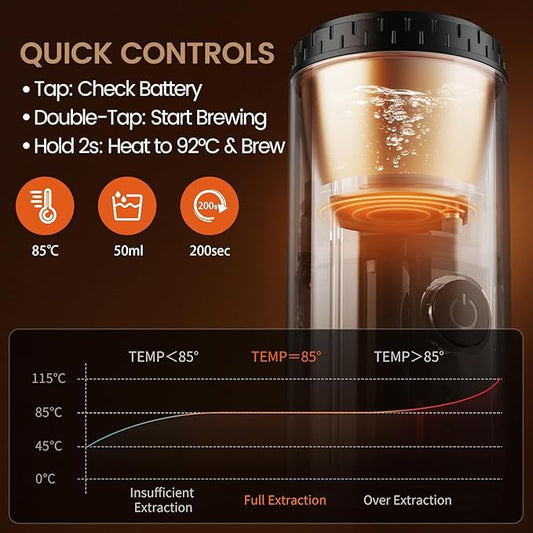 Portable Espresso Maker with Self Heating, 20 Bar 3-in-1 Electric Coffee Maker for Travel & Camping, 7800mAh Battery Coffee Machine Compatible with NS/DG Capsules & Ground Coffee, USB-C Charging