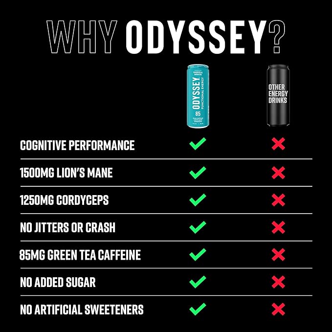 Odyssey Functional Energy Drink for Focus, Cognition & Mood Support 12 Pack - Adaptogenic Drink with 85mg Green Tea Caffeine, Lionโs Mane, Cordyceps, L-Theanine & Ginseng, Sparkling Tropical