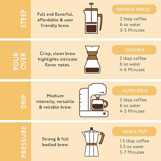 Paramount Roasters, Butter Rum Cream Flavored Ground Coffee, 1-12oz medium roast (Paramount Coffee Company)