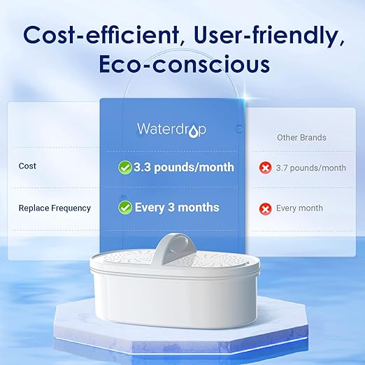 Waterdrop Water Filter Pitcher, 200-Gallon Long-Life, 10-Cup Large Water Filter Pitcher, Improved Coffee & Tea Taste, NSF Certified, 5X Times Lifetime, Reduces PFOA/PFOS, Chlorine, Classic Blue