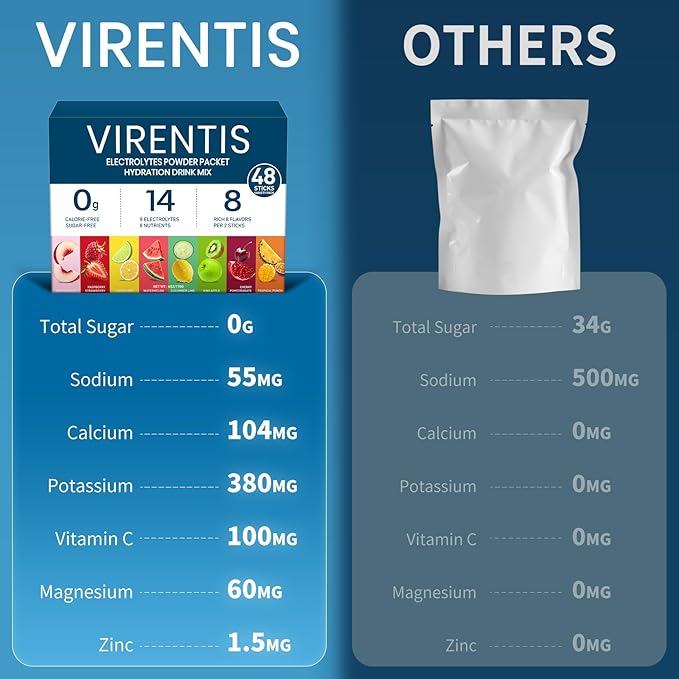 48 Sticks Electrolytes Powder Packets Sugar Free Hydration Packets, 8 Flavors Liquid Daily IV Electrolyte Drink Mix for Rehydration with 8 Electrolytes & 6 Vitamins, 0 Calorie, Low Sodium