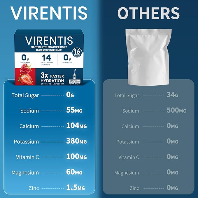 16 Sticks Electrolytes Powder Packets Sugar Free Hydration Packets Liquid Daily IV Electrolyte Drink Mix for Rehydration with 8 Electrolytes & 6 Vitamins, Low Sodium, Raspberry Strawberry