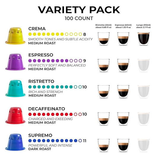 Grano Milano Variety Pack with Decaf - 50 Espresso Pods Compatible with Nespresso Original line - Medium & Dark Roast Coffee Capsules Made in Italy Espresso Coffee