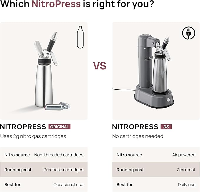 Original NitroPress - Nitro Cold Brew Coffee Maker Kit | Includes 10 Nitrogen Cartridges | Portable Infuser for Smooth Nitro Drinks, Cold Brew, Cocktails & Tea at Home or On the Go