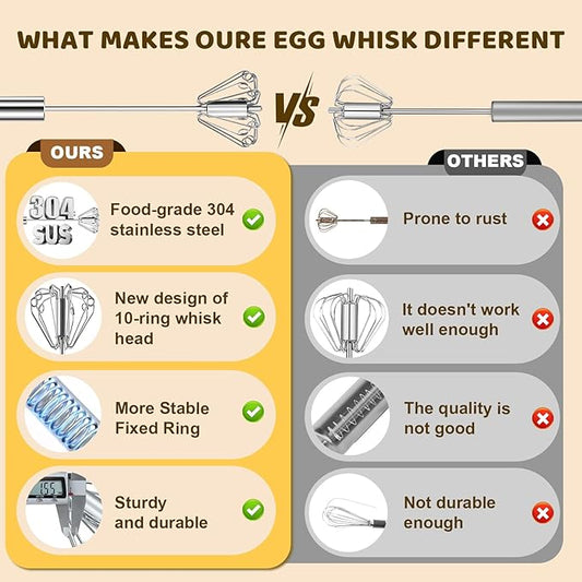 2025 New Upgraded Stainless Steel Semi-Automatic Whisk - Easy to Use Whizzy Whisk,Versatile Wisker Tool for Cooking,Kitchen Essential Egg Beater for Baking,Whisking,Beating & Stirring (10in)