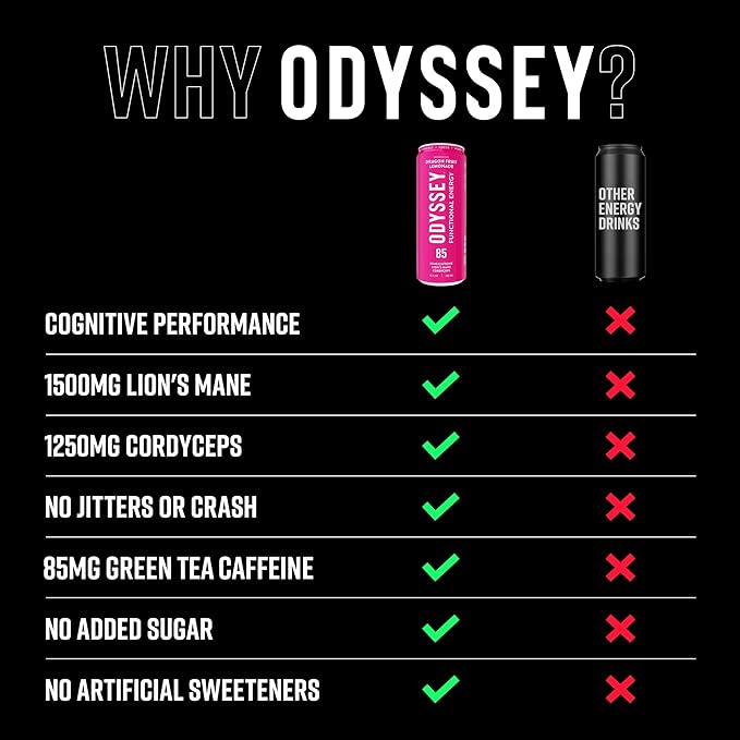 Odyssey Functional Energy Drink for Focus, Cognition & Mood Support 12 Pack - Adaptogenic Drink with 85mg Green Tea Caffeine, Lionโs Mane, Cordyceps, L-Theanine & Ginseng, Dragon Fruit Lemonade