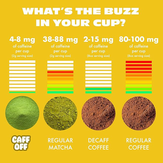 Caff Off Lemon Flavored Decaf Matcha Green Tea Powder From Japan – 1.06 oz / 30 g – Ceremonial Grade & Sugar-Free – No Fillers or Milk Powders – Naturally Decaffeinated Without Chemicals – Tested for Heavy Metals – First Harvest, Shade-Grown & Caffeine...