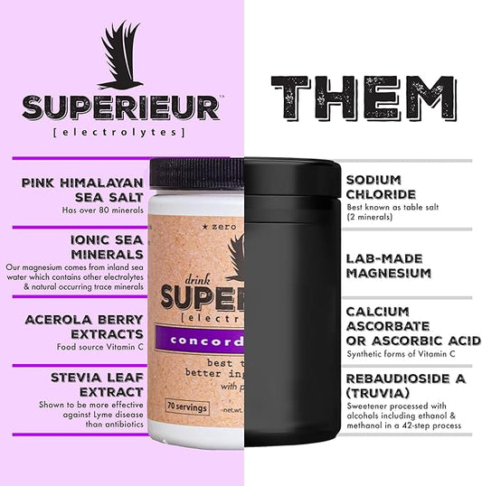 Superieur Electrolytes – Plant Based Electrolyte Supplement w/Sea Minerals for Hydration & Recovery–Keto Friendly, Non-GMO, Zero Sugar, Vegan Healthy Sports Drink Powder – Concord Grape (70 Servings)