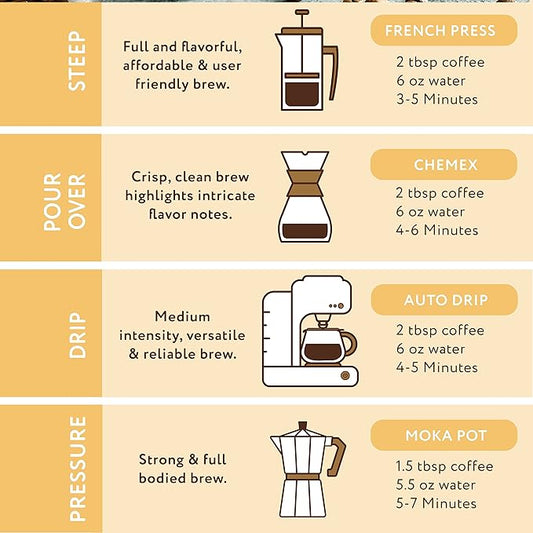 Paramount Roasters, Vanilla Nut Cream Flavored Ground Coffee, 1-12 ounce medium roast package from Paramount Coffee Company