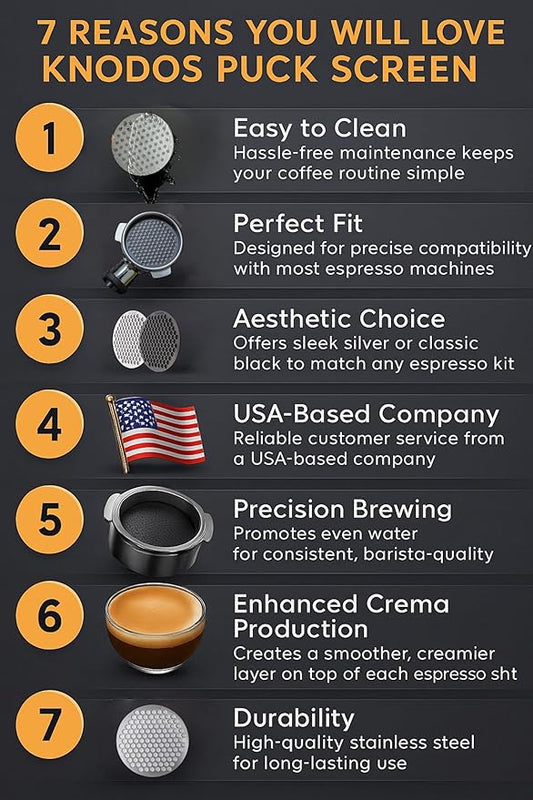 KNODOS 54mm Espresso Puck Screen - Stainless Steel Ultra Thin Espresso Filter Perfect Fit With Breville Barista Express, Pro, Touch, Bambino, Infuser, Easy Clean Design (Black, 54mm)