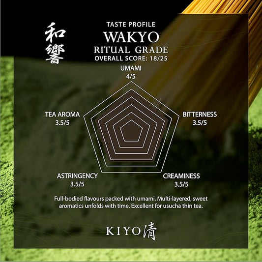 Kiyo Matcha Ritual Grade Wakyo Ceremonial Uji Matcha - Pure Japanese First Harvest Ceremonial Grade Matcha Green Tea Powder from Uji, Japan (40g/1.41oz)