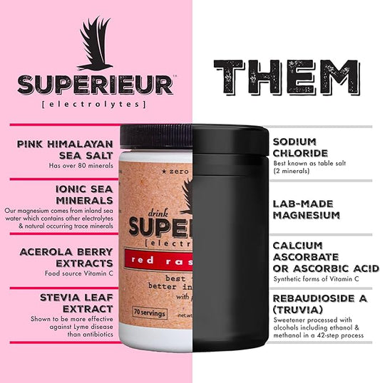Superieur Electrolyte Powder Packets - Vegan Electrolyte Hydration Powder w/Sea Minerals - Keto Friendly, Non-GMO, Zero Sugar Electrolyte Supplement - Healthy Sports Drink - Raspberry (14 Packets)