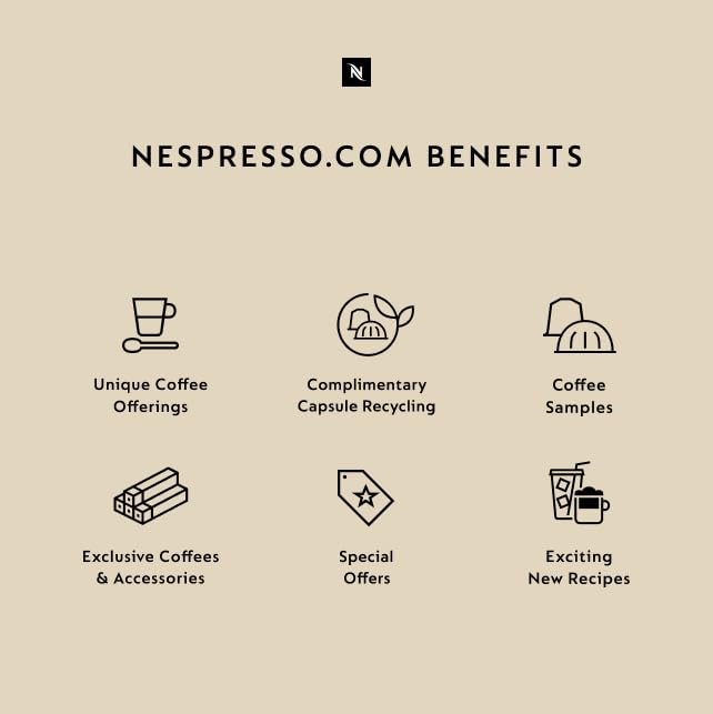 Nespresso Capsules Original, Barista Flavored Pack, 50 Count Espresso Coffee Pods