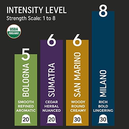 Organic Espresso Variety Pack for Nespresso | 100 Organic Aluminum Capsules | 3 Strong Italian Espressos + 1 Smooth Lungo | 100% Nespresso Compatible Pods | Fairtrade |