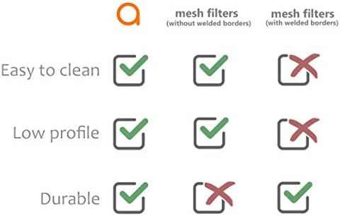 ameuus Stainless Steel Metal Reusable Filters, o1 Micro Filter, made for the AeroPress Coffee Maker