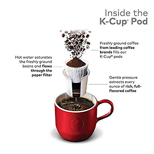 Green Mountain Coffee Toasted Marshmallow Mocha K-Cups for Keurig Brewers (Bo..., packaging may vary