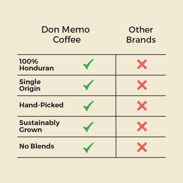 Don Memo Dark Roast Ground Coffee 12 oz – Single-Origin Honduran Arabica, Small Batch, Bold & Smooth