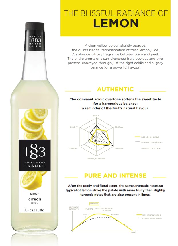 1883 Lemon Syrup for Drinks, Made in France, 1 Liter Glass Bottle