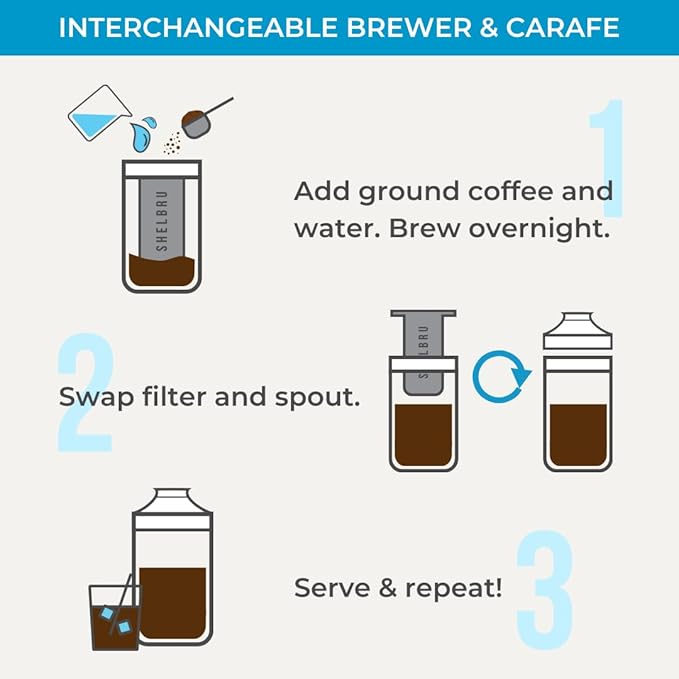 SHELBRU Cold Brew Coffee Maker Set (Brewer & Carafe), Up to 12 Servings of Concentrate, Reusable Stainless Steel Dual Filter, Durable Borosilicate Glass & Spill-Proof Pouring Spout, 16.9 fl oz / 500ml
