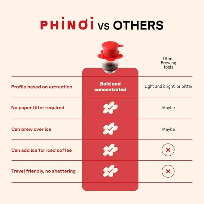 Pour Over Coffee Dripper - Vietnamese Phin Filter – Single Cup Coffee Maker 1-2 Cup with Flower Design – Plastic Reusable Coffee Filter for Manual Brewing, Travel Friendly (Pink + Navy)