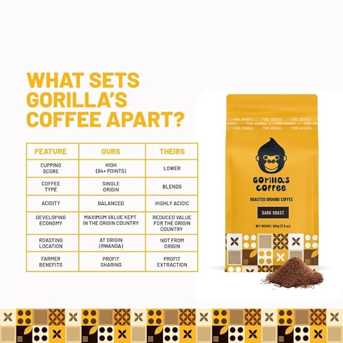 Gorilla's Coffee 100% Arabica - Dark Roast Ground Coffee, Fair Trade, Full Bodied, Bold, with a Touch of Smokiness | Premium Rwandan Coffee | Rich, Flavorful, and Aromatic (500g/17.6 oz)