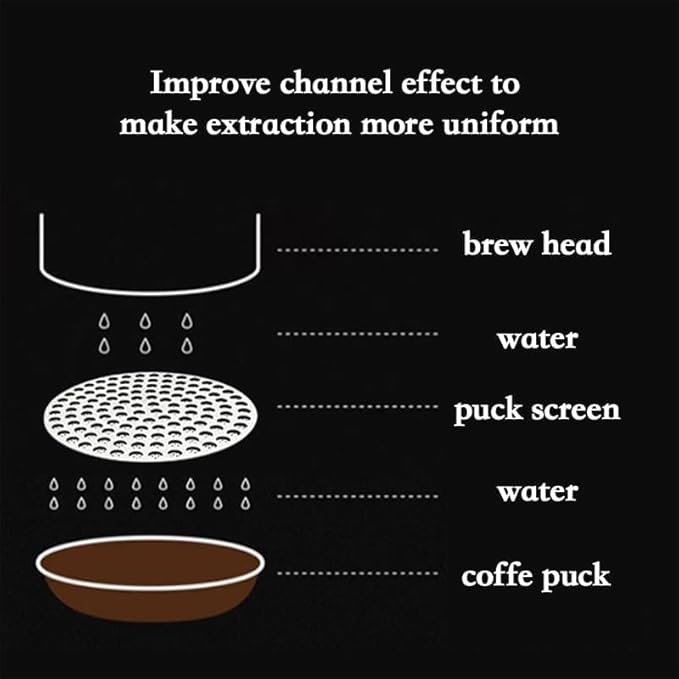 0.7MM Magnetized Espresso Puck Screen and Magnet Kit For Barista,304 Stainless Steel Espresso Filter Screen,Reusable Coffee Filter Mesh For Potafilter Basket (58MM)