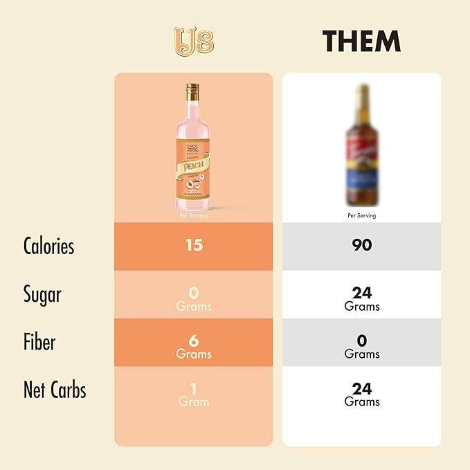 ChocZero Sugar Free Peach Flavoring Syrup – Keto Friendly, Zero Sugar & Low Calorie, No Sugar Alcohols – 25.4 Fl Oz