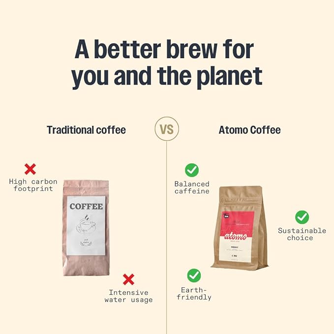 Atomo 50:50 Medium Roast Ground Coffee, Sustainable Low-Acid Coffee for Drip, French Press, and Pour-Over – 12oz (340g)