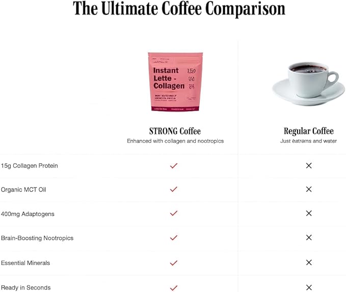 Strong Coffee Co. Snickerdoodle Instant Latte | Organic Coffee with 15g Collagen Protein | Lion’s Mane & L-Theanine | Nootropic Instant Coffee | 12 Servings