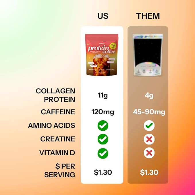 Moment Protein Coffee Powder with Mushrooms & Creatine – Zero Sugar, Low Acidity Instant Protein Coffee Powder with Lion’s Mane, Reishi & L-Theanine for Energy, Focus & Mental Clarity-25 Servings